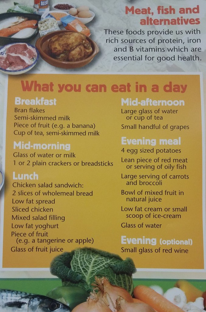 the nhs diet poster
