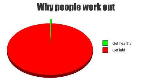 why people work out get healthy get laid
